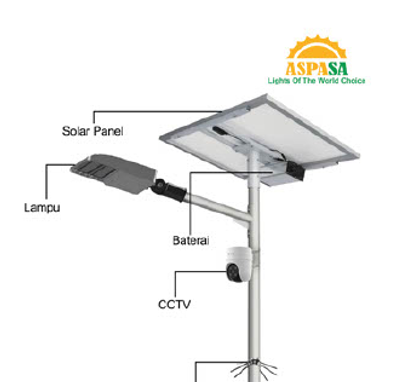 H-Series 60 Watt CCTV (Two-In-One)