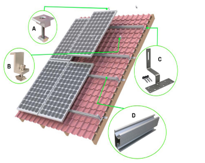 Solar Panel Bracket
